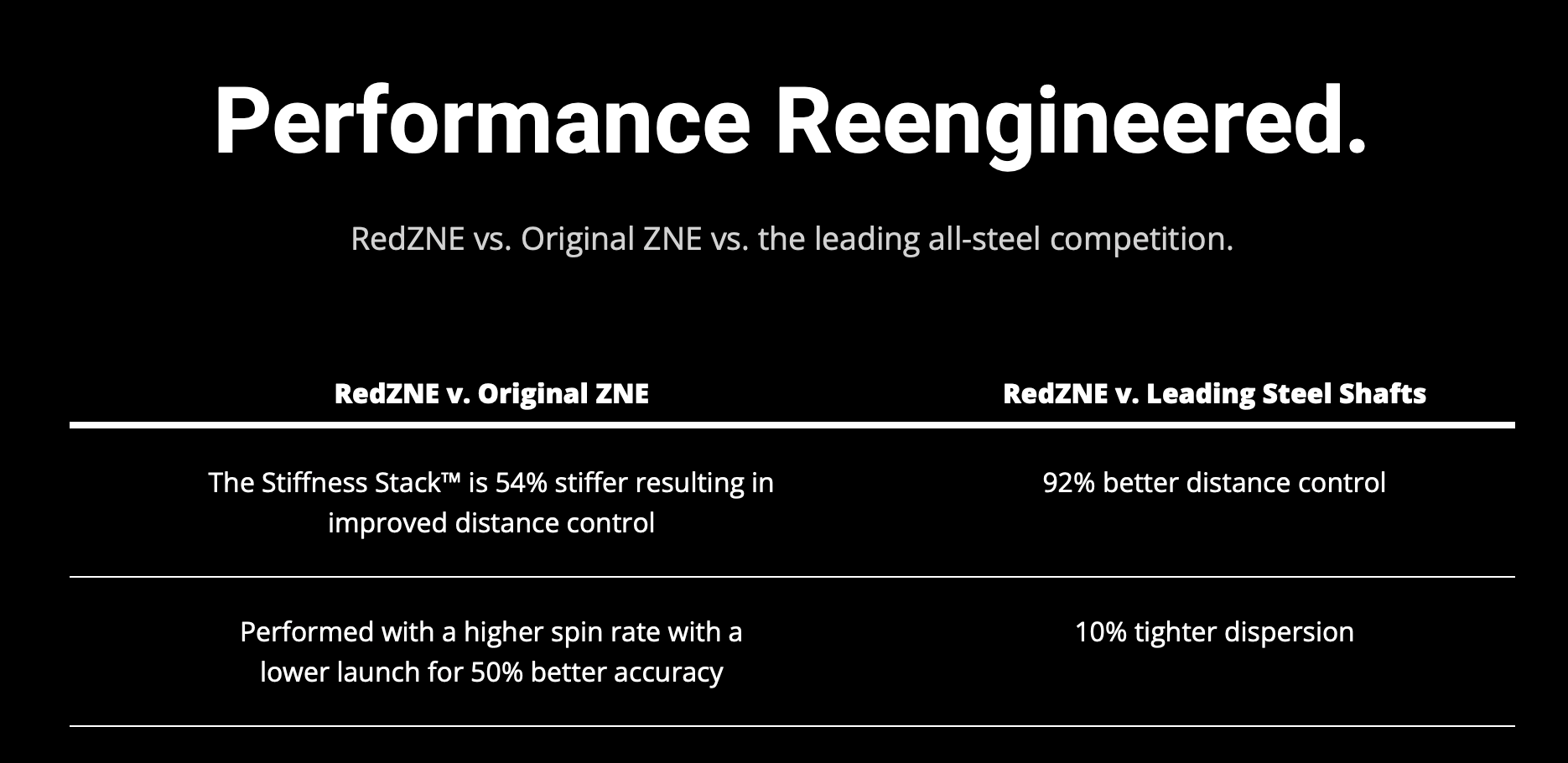 BGT Stability Shaft Information